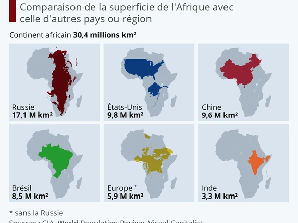 STATISTIQUES SUR LA TAILLE ET RESSOURCES NATURELLES QUE REGORGE LE CONTIENT AFRICAIN